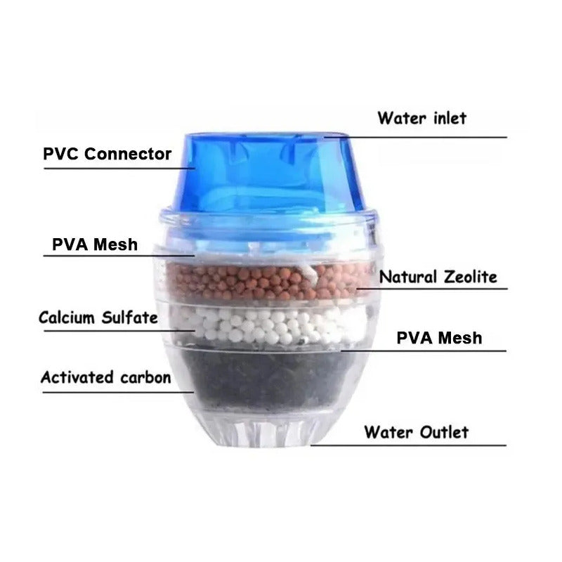 Filtro Purificador De Agua Cerámica Bioenergetico Grifos Azul