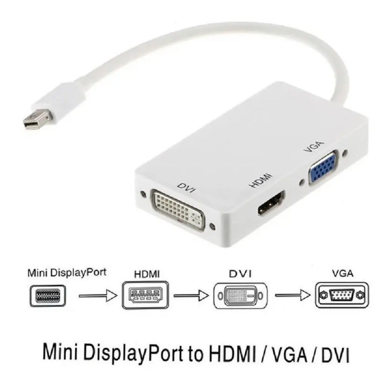 Convertidor Mdp Mini Displayport 3x1 3 En 1a Hdmi Vga Dvi